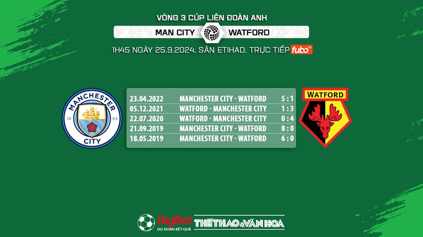 Nhận định, soi tỷ lệ Man City vs Watford (1h45, 25/9), vòng 3 Cúp Liên đoàn Anh - Ảnh 6. Nhận định, soi tỷ lệ Man City vs Watford (1h45, 25/9), vòng 3 Cúp Liên đoàn Anh - Ảnh 6.