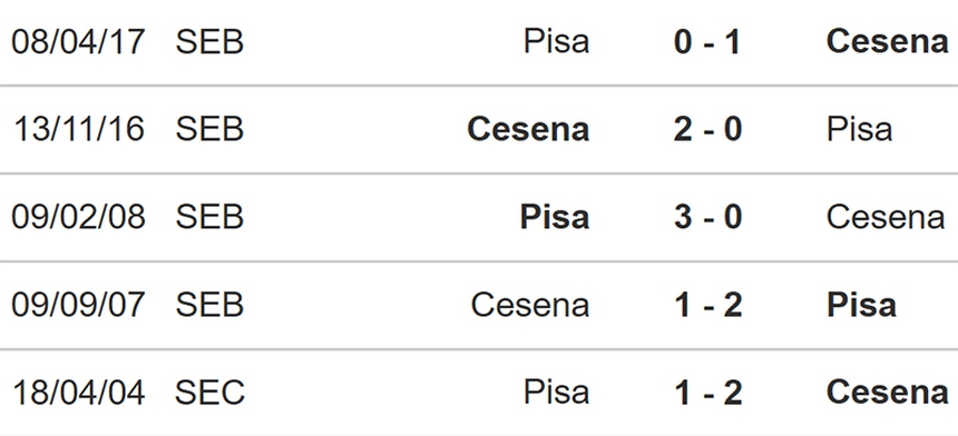 Pisa vs Cesena