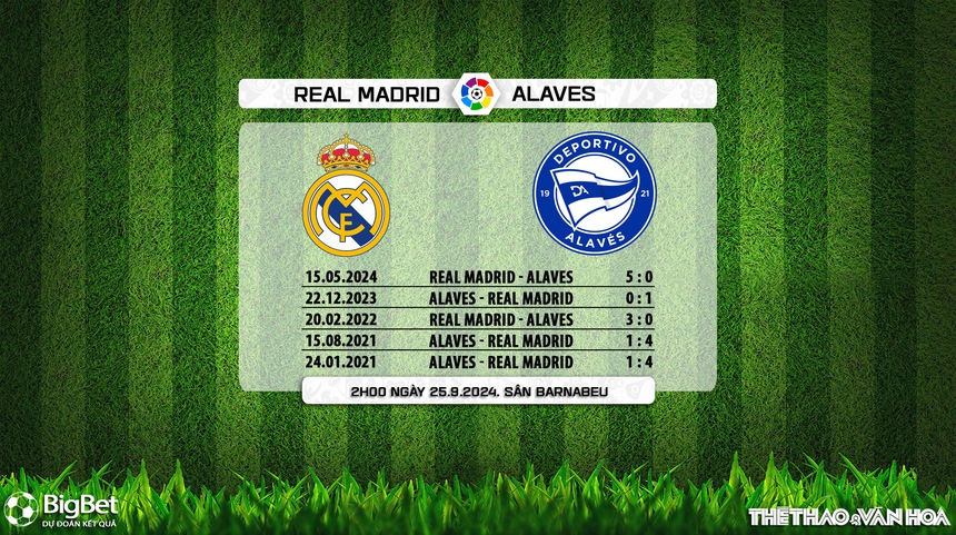 Nhận định, soi tỷ lệ Real Madrid vs Alaves 2h00 ngày 25/9, La Liga vòng 7 - Ảnh 4. Nhận định, soi tỷ lệ Real Madrid vs Alaves 2h00 ngày 25/9, La Liga vòng 7 - Ảnh 4.