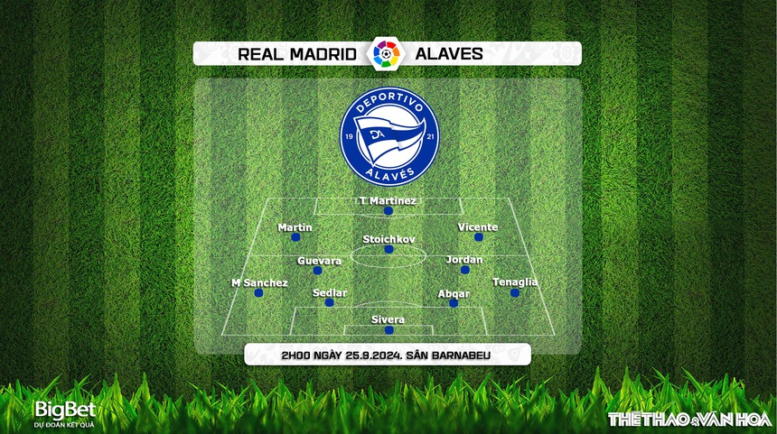 Nhận định, soi tỷ lệ Real Madrid vs Alaves 2h00 ngày 25/9, La Liga vòng 7 - Ảnh 3. Nhận định, soi tỷ lệ Real Madrid vs Alaves 2h00 ngày 25/9, La Liga vòng 7 - Ảnh 3.