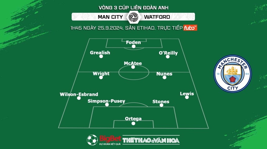 Nhận định, soi tỷ lệ Man City vs Watford (1h45, 25/9), vòng 3 Cúp Liên đoàn Anh - Ảnh 2. Nhận định, soi tỷ lệ Man City vs Watford (1h45, 25/9), vòng 3 Cúp Liên đoàn Anh - Ảnh 2.