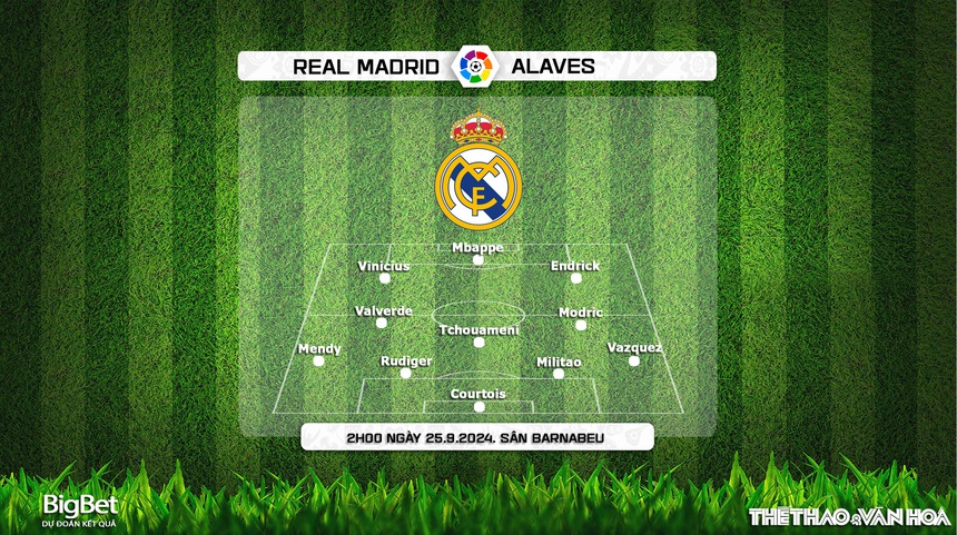 Nhận định, soi tỷ lệ Real Madrid vs Alaves 2h00 ngày 25/9, La Liga vòng 7 - Ảnh 2. Nhận định, soi tỷ lệ Real Madrid vs Alaves 2h00 ngày 25/9, La Liga vòng 7 - Ảnh 2.