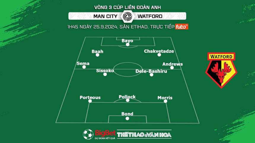 Nhận định, soi tỷ lệ Man City vs Watford (1h45, 25/9), vòng 3 Cúp Liên đoàn Anh - Ảnh 3. Nhận định, soi tỷ lệ Man City vs Watford (1h45, 25/9), vòng 3 Cúp Liên đoàn Anh - Ảnh 3.