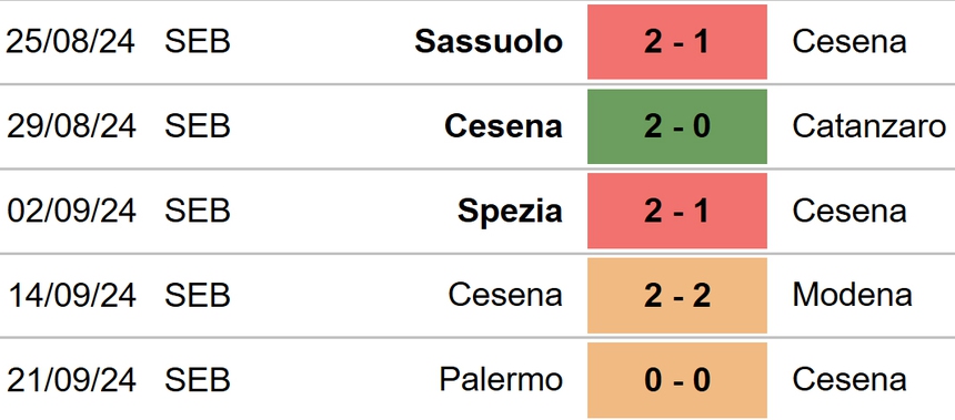 Pisa vs Cesena