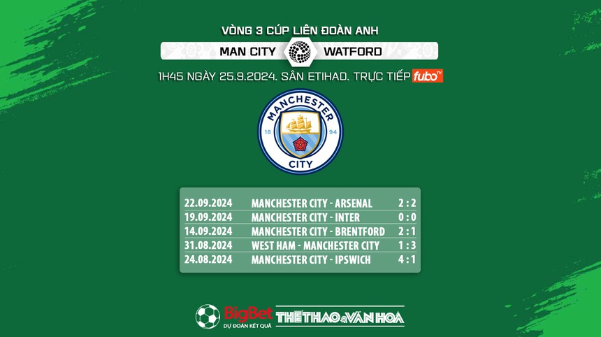 Nhận định, soi tỷ lệ Man City vs Watford (1h45, 25/9), vòng 3 Cúp Liên đoàn Anh - Ảnh 4. Nhận định, soi tỷ lệ Man City vs Watford (1h45, 25/9), vòng 3 Cúp Liên đoàn Anh - Ảnh 4.