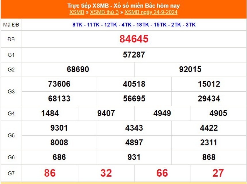 XSMB 27/9 - Kết quả Xổ số miền Bắc hôm nay 27/9/2024 - KQSXMB thứ Sáu ngày 27 tháng 9 - Ảnh 4. XSMB 27/9 - Kết quả Xổ số miền Bắc hôm nay 27/9/2024 - KQSXMB thứ Sáu ngày 27 tháng 9 - Ảnh 4.