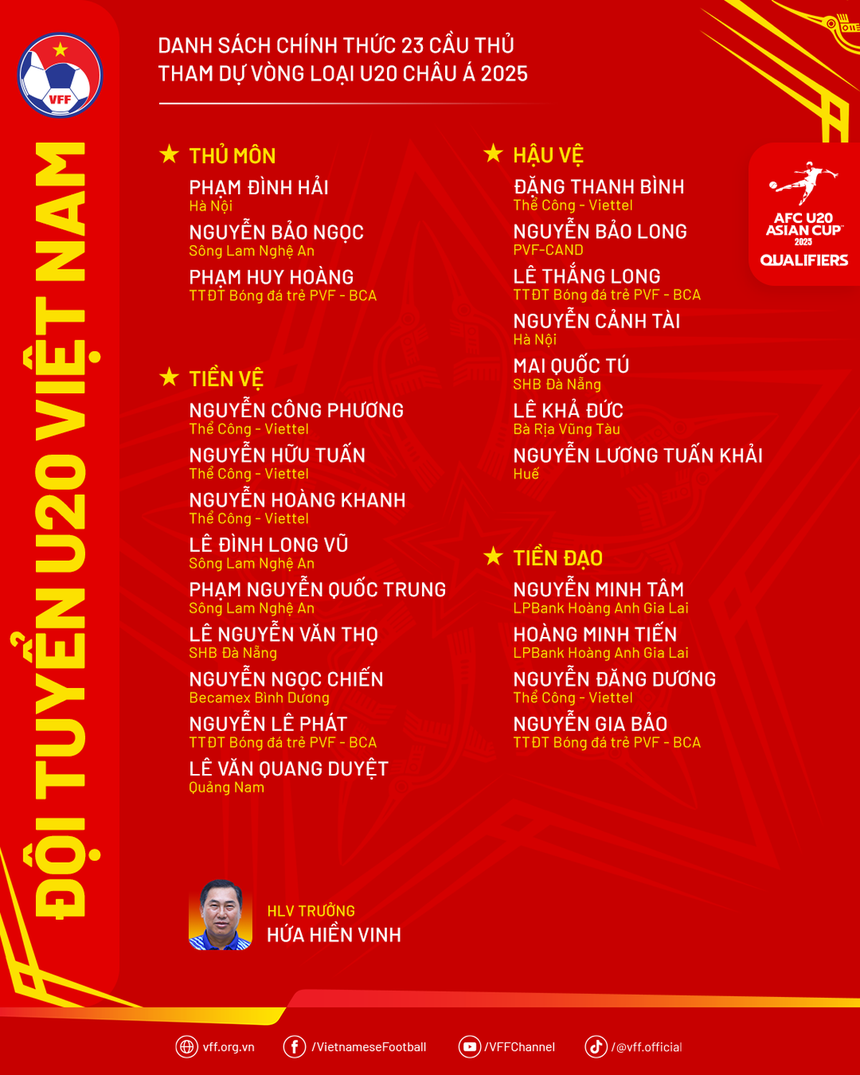 VTV5 VTV6 trực tiếp bóng đá Việt Nam vs Guam 19h hôm nay, VL U20 châu Á 2025 - Ảnh 3.