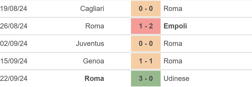 Nhận định, soi tỷ lệ Roma vs Bilbao (02h00, 27/9), vòng bảng Europa League - Ảnh 2.