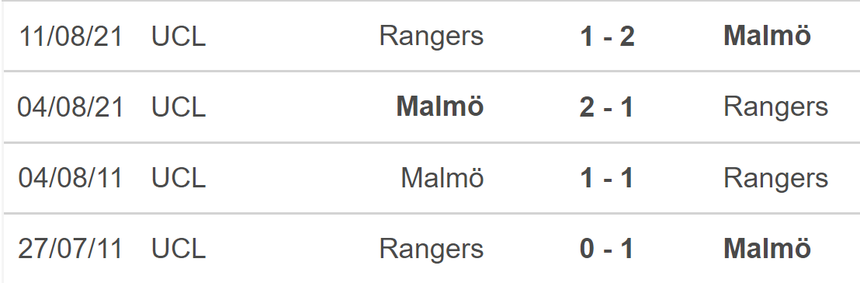 Nhận định, soi tỷ lệ Malmo vs Rangers (23h45, 26/9), vòng phân hạng Cúp C2 - Ảnh 2.