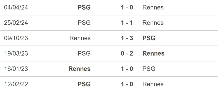 Nhận định, soi tỷ lệ PSG vs Rennes (02h00, 28/9), vòng 6 Ligue 1 - Ảnh 4.