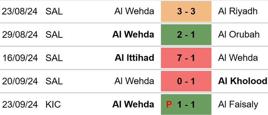Al Nassr vs Al Wehda
