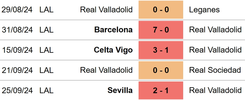 Valladolid vs Mallorca