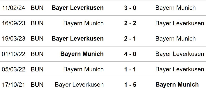 Nhận định, soi tỷ lệ Bayern Munich vs Leverkusen (23h30, 28/9), vòng 5 Bundesliga - Ảnh 2. Bayern Munich vs Leverkusen