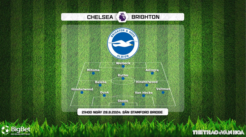 Nhận định, soi tỷ lệ Chelsea vs Brighton (21h00, 28/9), vòng 6 Ngoại hạng Anh - Ảnh 3. Nhận định, soi tỷ lệ Chelsea vs Brighton (21h00, 28/9), vòng 6 Ngoại hạng Anh - Ảnh 3.