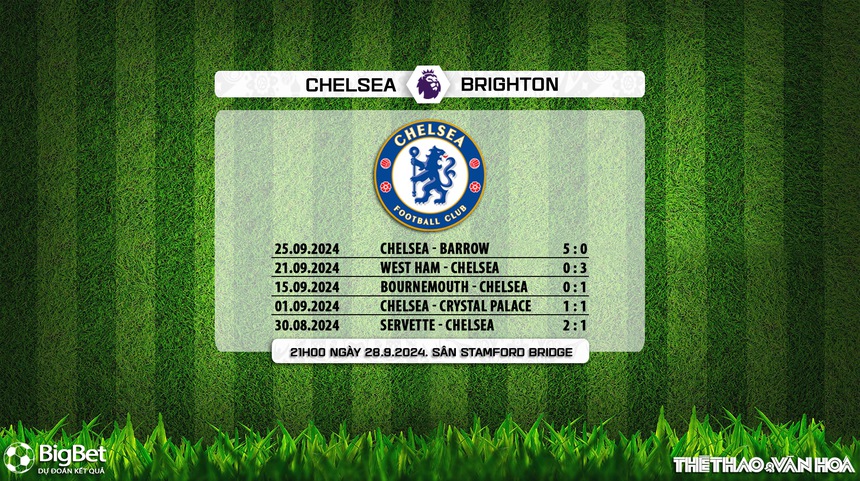 Nhận định, soi tỷ lệ Chelsea vs Brighton (21h00, 28/9), vòng 6 Ngoại hạng Anh - Ảnh 5. Nhận định, soi tỷ lệ Chelsea vs Brighton (21h00, 28/9), vòng 6 Ngoại hạng Anh - Ảnh 5.
