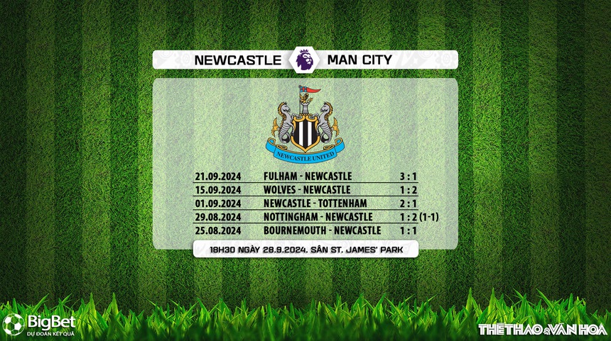 Nhận định, soi tỷ lệ Newcastle vs Man City (18h30, 28/9), vòng 6 Ngoại hạng Anh - Ảnh 4.