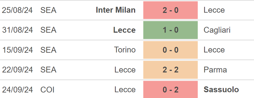 Nhận định, soi tỷ lệ Milan vs Lecce (1h45, 28/9), vòng 6 Serie A - Ảnh 3. Nhận định, soi tỷ lệ Milan vs Lecce (1h45, 28/9), vòng 6 Serie A - Ảnh 3.