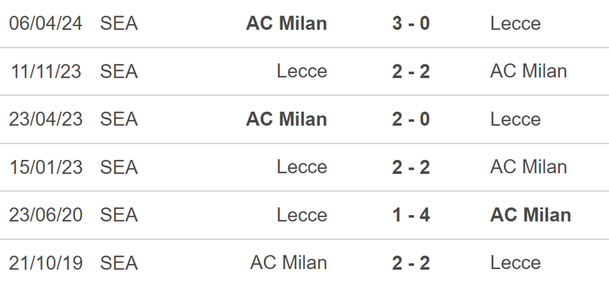 Nhận định, soi tỷ lệ Milan vs Lecce (1h45, 28/9), vòng 6 Serie A - Ảnh 2. Nhận định, soi tỷ lệ Milan vs Lecce (1h45, 28/9), vòng 6 Serie A - Ảnh 2.