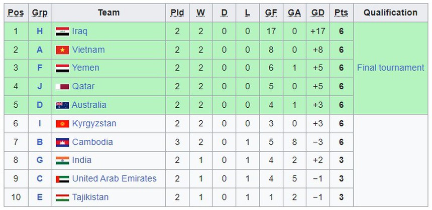 VTV5 VTV6 trực tiếp bóng đá U20 Việt Nam vs Syria 19h00 hôm nay, vòng loại U20 châu Á - Ảnh 3.