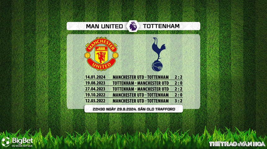 Nhận định, soi tỷ lệ MU vs Tottenham 22h30 ngày 29/9, vòng 6 Ngoại hạng Anh - Ảnh 6. MU vs Tottenham