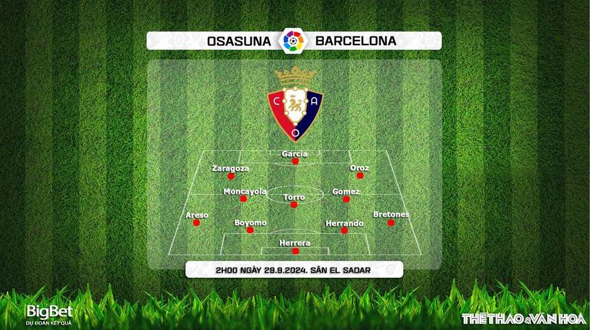 Nhận định, soi tỷ lệ Osasuna vs Barcelona (02h00, 29/9), vòng 8 La Liga - Ảnh 4.