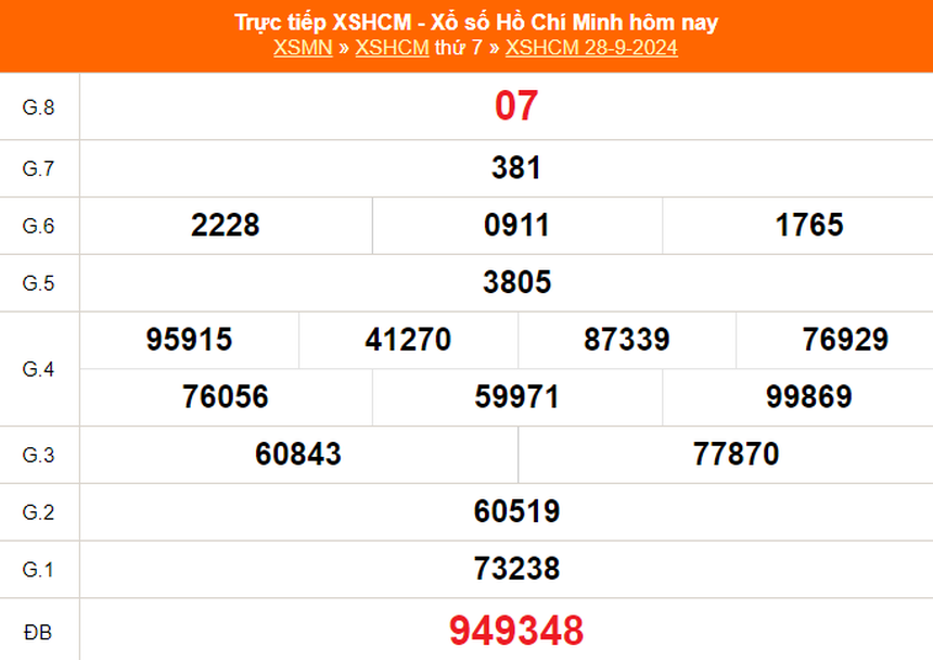 XSHCM 12/10 - XSTP thứ Bẩy - Kết quả xổ số Hồ Chí Minh hôm nay ngày 12/10/2024 - Ảnh 6.