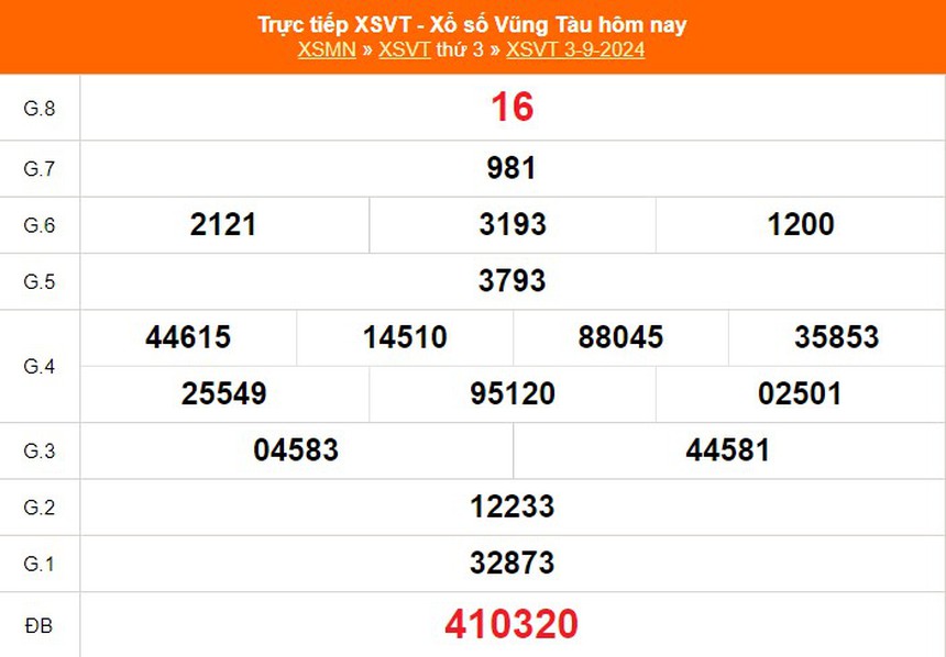 XSVT 1/10 - Kết quả xổ số Vũng Tàu hôm nay 1/10/2024 - Trực tiếp XSVT ngày 1 tháng 10 - Ảnh 6. XSVT 1/10 - Kết quả xổ số Vũng Tàu hôm nay 1/10/2024 - Trực tiếp XSVT ngày 1 tháng 10 - Ảnh 6.
