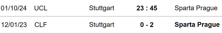 Nhận định, soi tỷ lệ Stuttgart vs Sparta Praha (23h45, 1/10), cúp C1 châu Âu - Ảnh 2.