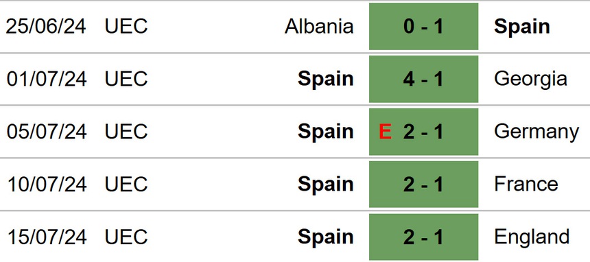 Nhận định, soi tỷ lệ Serbia vs Tây Ban Nha (01h45, 6/9), Nations League 2024-25 - Ảnh 4.