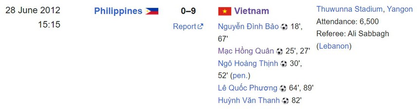 Sao Việt kiều được HLV Mai Đức Chung phát hiện lập cú đúp trong 2 phút, U22 Việt Nam thắng 9-0 ở giải đấu lớn - Ảnh 1. Sao Việt kiều được HLV Mai Đức Chung phát hiện lập cú đúp trong 2 phút, U22 Việt Nam thắng 9-0 ở giải đấu lớn - Ảnh 1.