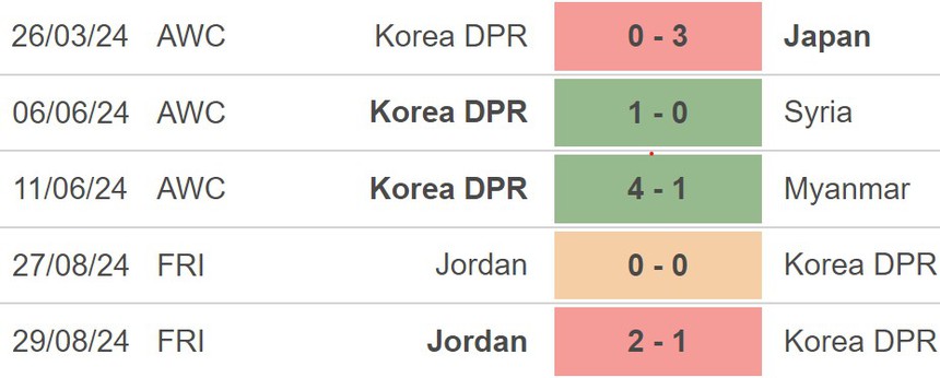 Nhận định, soi tỷ lệ Uzbekistan vs Triều Tiên (21h00, 5/9), Vòng loại World Cup khu vực châu Á - Ảnh 4.