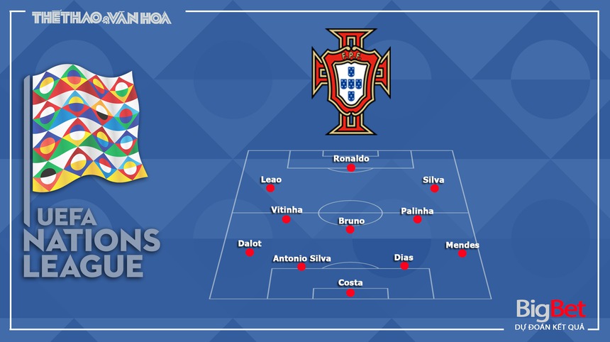 Nhận định, soi tỷ lệ Bồ Đào Nha vs Croatia (1h45, 6/9), UEFA Nations League - Ảnh 3. Nhận định, soi tỷ lệ Bồ Đào Nha vs Croatia (1h45, 6/9), UEFA Nations League - Ảnh 3.
