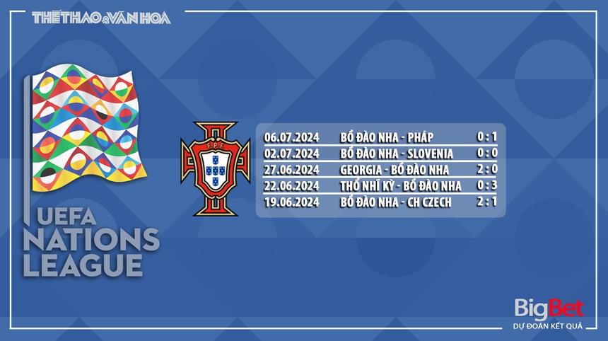 Nhận định, soi tỷ lệ Bồ Đào Nha vs Croatia (1h45, 6/9), UEFA Nations League - Ảnh 6. Nhận định, soi tỷ lệ Bồ Đào Nha vs Croatia (1h45, 6/9), UEFA Nations League - Ảnh 6.