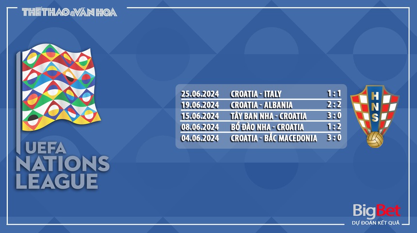 Nhận định, soi tỷ lệ Bồ Đào Nha vs Croatia (1h45, 6/9), UEFA Nations League - Ảnh 7. Nhận định, soi tỷ lệ Bồ Đào Nha vs Croatia (1h45, 6/9), UEFA Nations League - Ảnh 7.