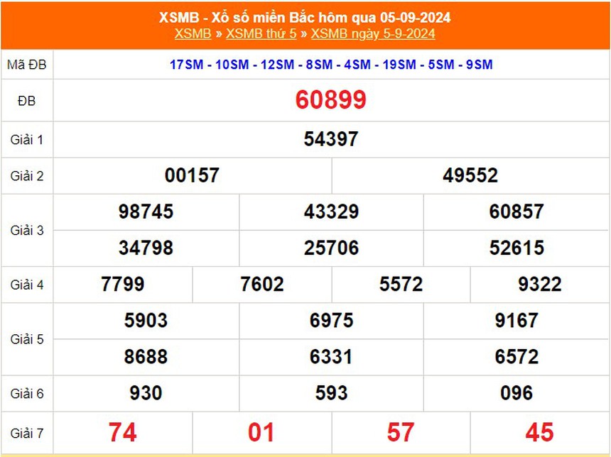 XSMB 5/9 - Kết quả Xổ số miền Bắc hôm nay 5/9/2024 - Trực tiếp xổ số hôm nay ngày 5 tháng 9 - Ảnh 1.