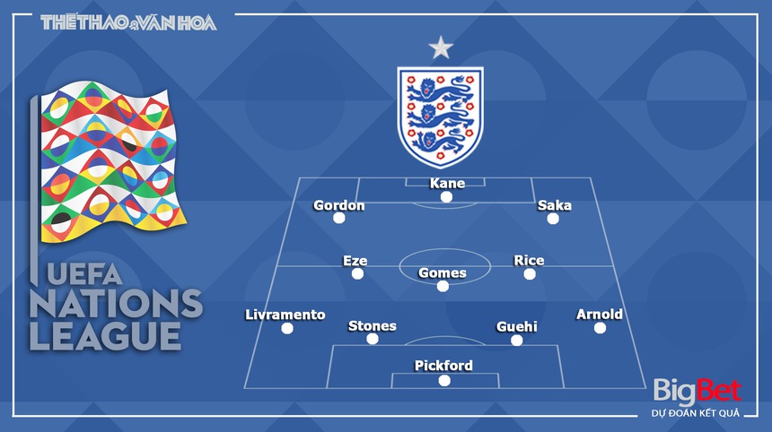 Nhận định, soi tỷ lệ Ireland vs Anh (23h00, 7/9), UEFA Nations League - Ảnh 4.