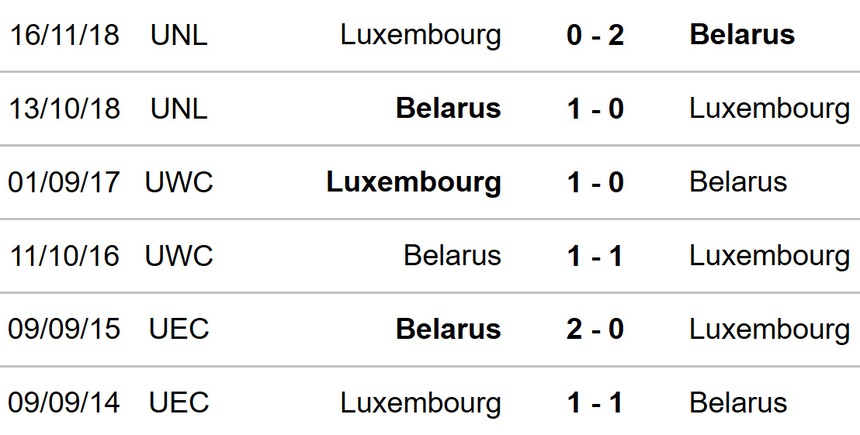 Luxembourg vs Belarus