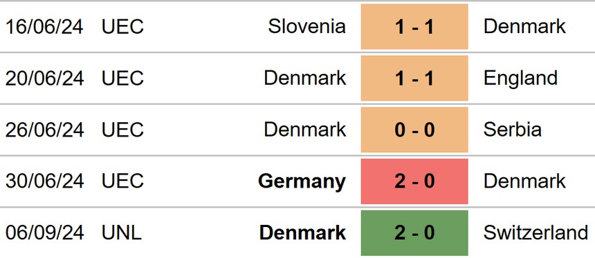 Đan Mạch vs Serbia