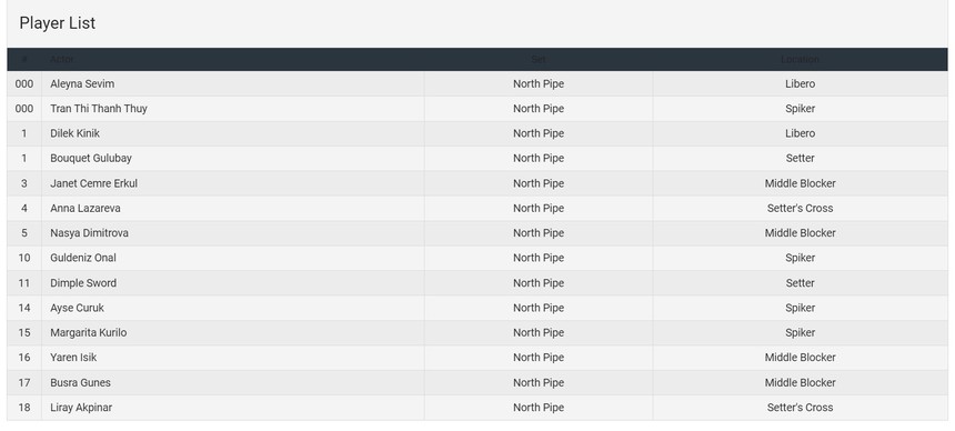 CLB châu Âu có động thái bất ngờ với Trần Thị Thanh Thúy khiến cộng đồng mạng Việt Nam ngỡ ngàng - Ảnh 2.