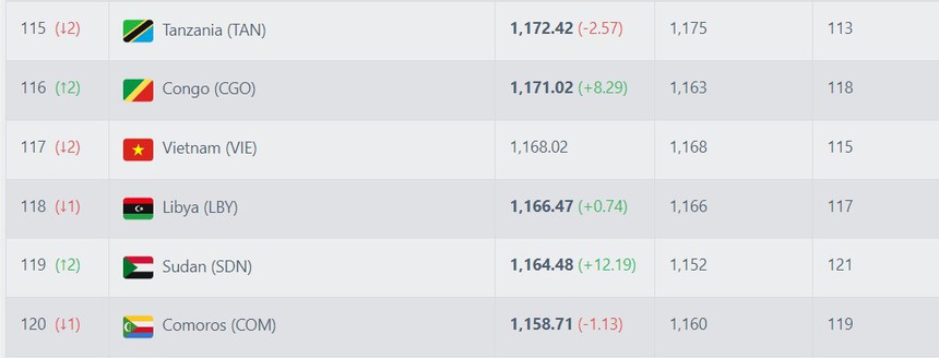 Tin nóng bóng đá Việt 7/9: Sao Việt kiều được CLB châu Âu hỏi mua với giá gần bằng ĐT Việt Nam - Ảnh 3.