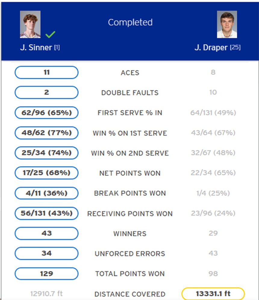 Jannik Sinner đối mặt niềm hy vọng số một nước chủ nhà ở chung kết US Open 2024 - Ảnh 1. Jannik Sinner đối mặt niềm hy vọng số một nước chủ nhà ở chung kết US Open 2024 - Ảnh 1.
