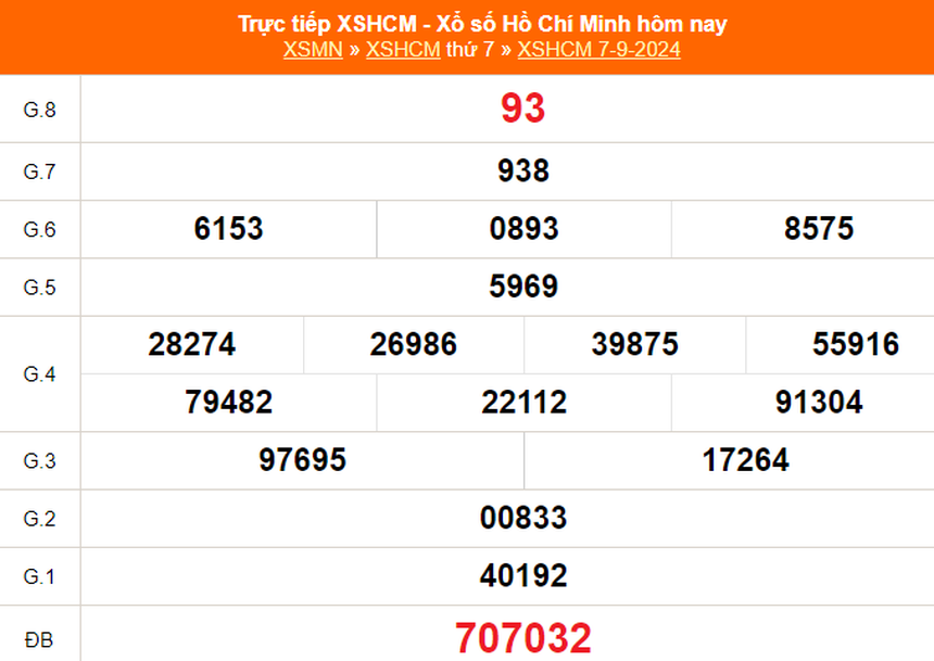 XSHCM 7/9 - XSTP - Kết quả xổ số Hồ Chí Minh hôm nay ngày 7/9/2024 - Ảnh 1. XSHCM 7/9 - XSTP - Kết quả xổ số Hồ Chí Minh hôm nay ngày 7/9/2024 - Ảnh 1.