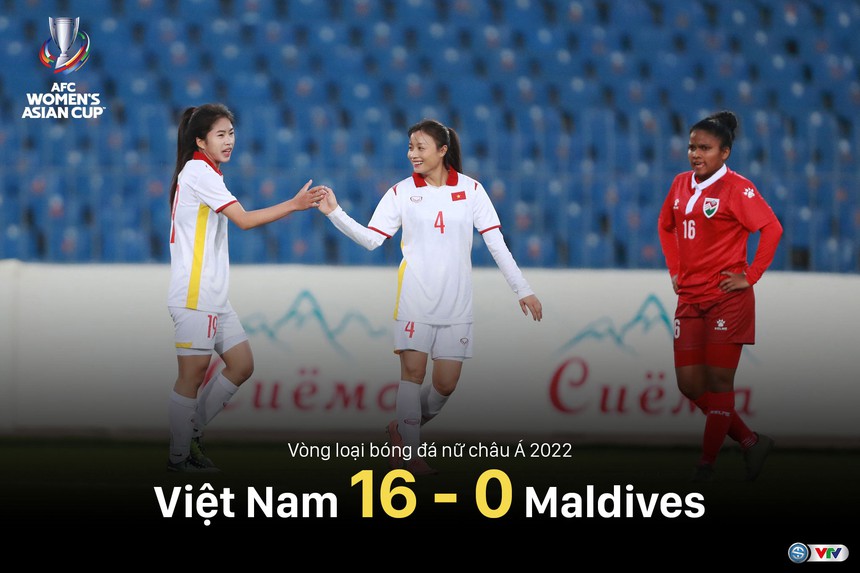 Huỳnh Như và Thanh Nhã ghi bàn, ĐT Việt Nam thắng 16-0 ở giải đấu lớn, HLV Mai Đức Chung khẳng định lẽ ra phải ghi 20 bàn - Ảnh 1. Huỳnh Như và Thanh Nhã ghi bàn, ĐT Việt Nam thắng 16-0 ở giải đấu lớn, HLV Mai Đức Chung khẳng định lẽ ra phải ghi 20 bàn - Ảnh 1.