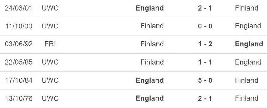 Nhận định, soi tỷ lệ Anh vs Phần Lan (1h45, 11/9), UEFA Nations League - Ảnh 2. Nhận định, soi tỷ lệ Anh vs Phần Lan (1h45, 11/9), UEFA Nations League - Ảnh 2.