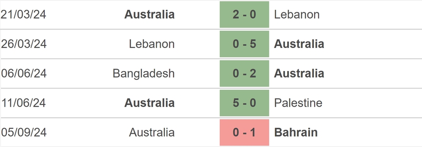 Nhận định, soi tỷ lệ Indonesia vs Úc (19h00, 10/9), vòng loại World Cup 2026 - Ảnh 3.