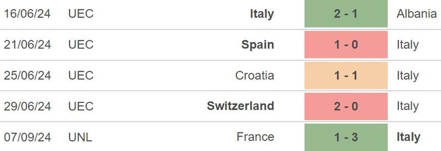 Nhận định, soi tỷ lệ Israel vs Ý (1h45, 10/9), Nations League - Ảnh 4. Nhận định, soi tỷ lệ Israel vs Ý (1h45, 10/9), Nations League - Ảnh 4.