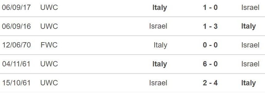 Nhận định, soi tỷ lệ Israel vs Ý (1h45, 10/9), Nations League - Ảnh 2. Nhận định, soi tỷ lệ Israel vs Ý (1h45, 10/9), Nations League - Ảnh 2.