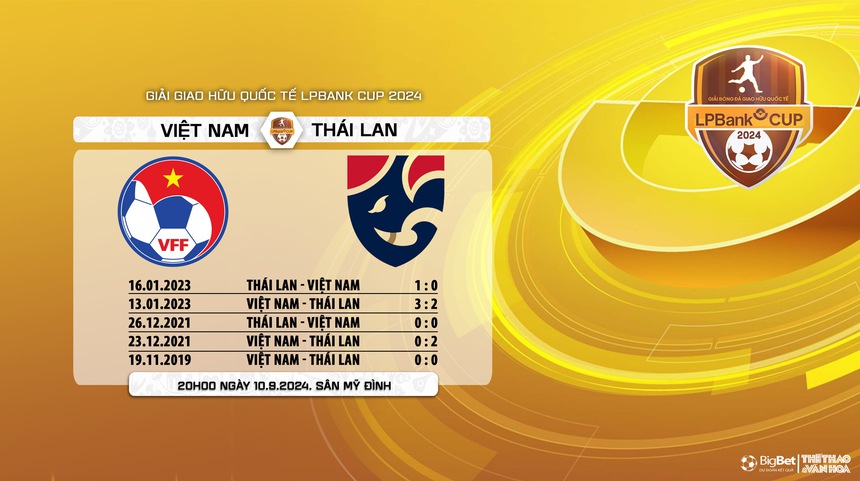 Nhận định, soi tỷ lệ Việt Nam vs Thái Lan (20h00, 10/9), giao hữu quốc tế - Ảnh 7. Nhận định, soi tỷ lệ Việt Nam vs Thái Lan (20h00, 10/9), giao hữu quốc tế - Ảnh 7.