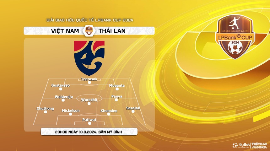 Nhận định, soi tỷ lệ Việt Nam vs Thái Lan (20h00, 10/9), giao hữu quốc tế - Ảnh 5. Nhận định, soi tỷ lệ Việt Nam vs Thái Lan (20h00, 10/9), giao hữu quốc tế - Ảnh 5.
