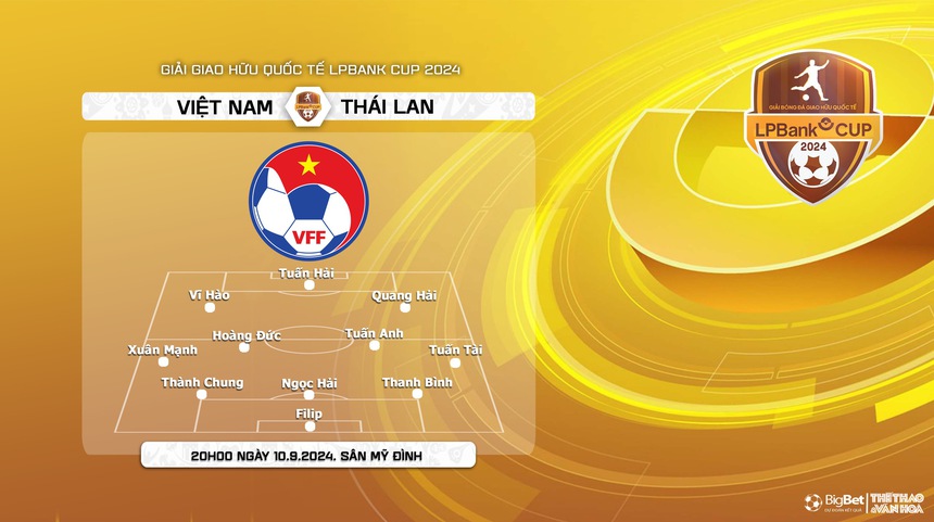 Nhận định, soi tỷ lệ Việt Nam vs Thái Lan (20h00, 10/9), giao hữu quốc tế - Ảnh 4. Nhận định, soi tỷ lệ Việt Nam vs Thái Lan (20h00, 10/9), giao hữu quốc tế - Ảnh 4.